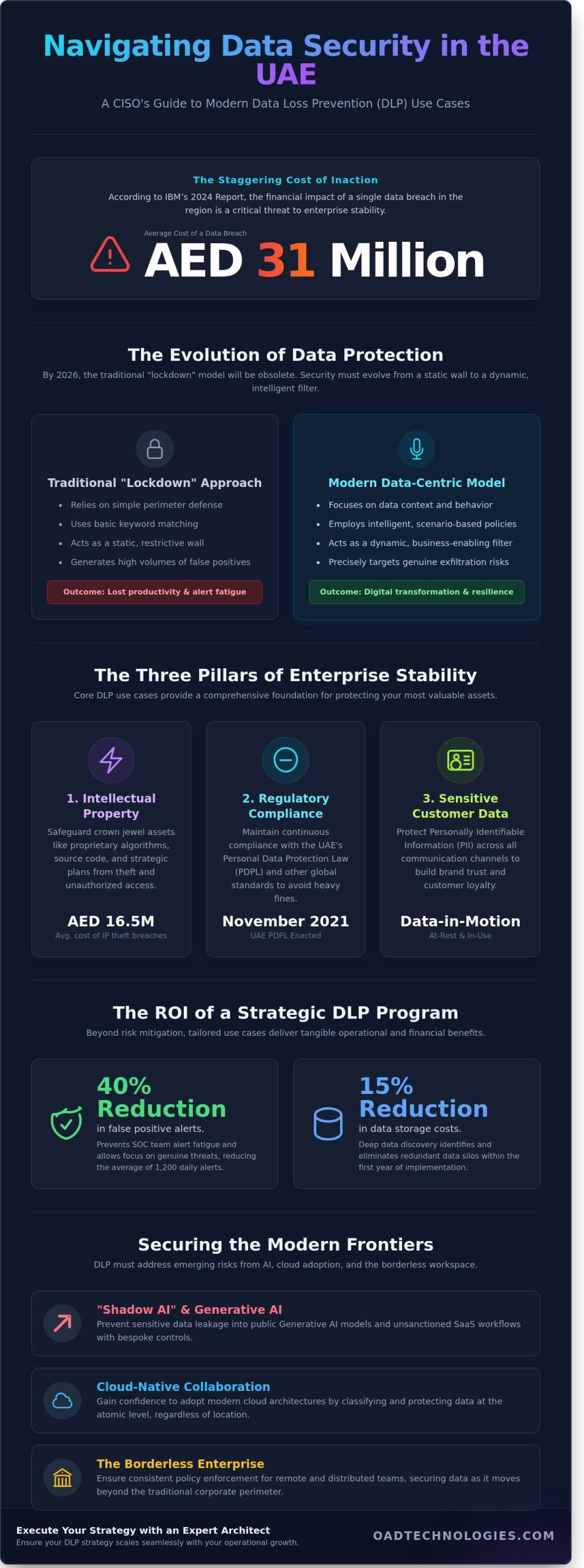 Data Loss Prevention (DLP) Use Cases: A Strategic Framework for 2026 - Infographic