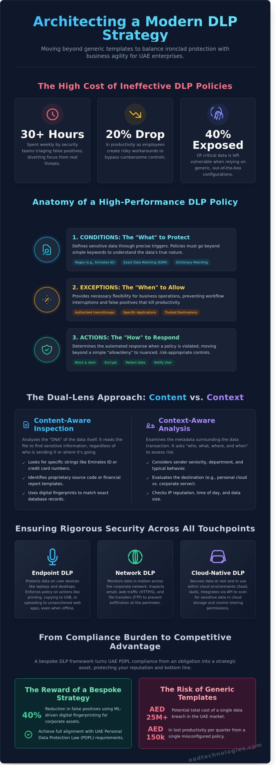 How to Implement Effective DLP Policies: A Strategic Framework for 2026 - Infographic