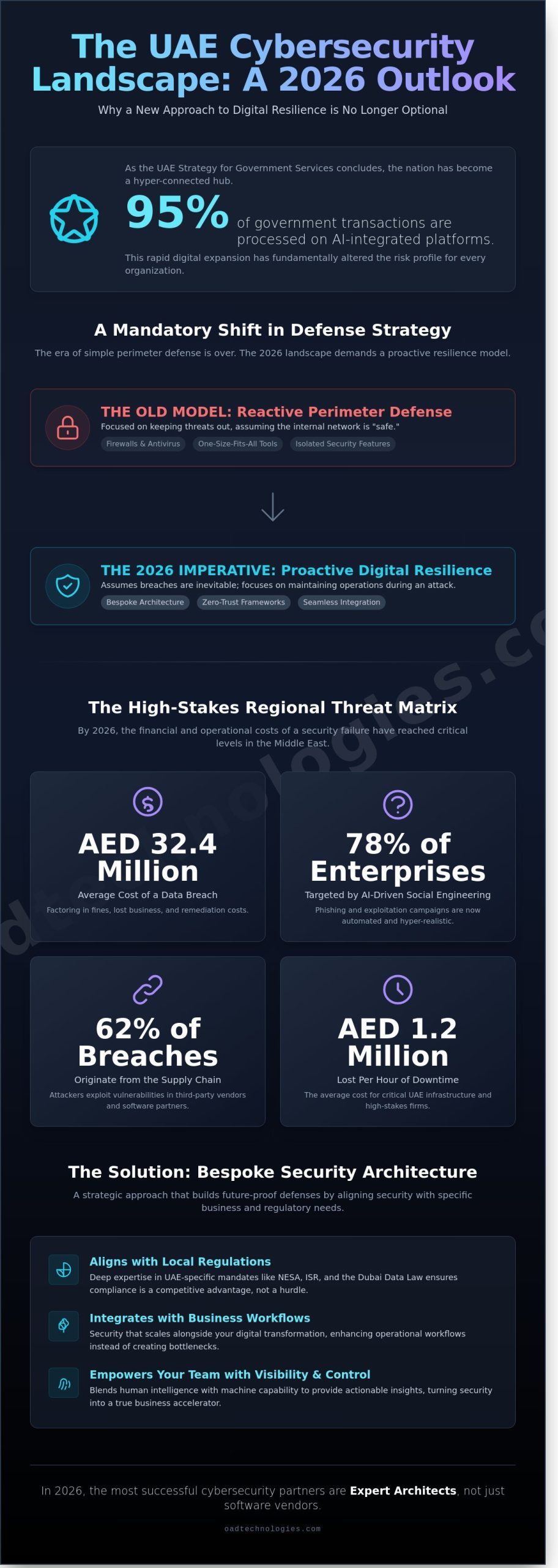 Top Cybersecurity Companies in UAE: A Strategic Selection Guide for 2026 - Infographic